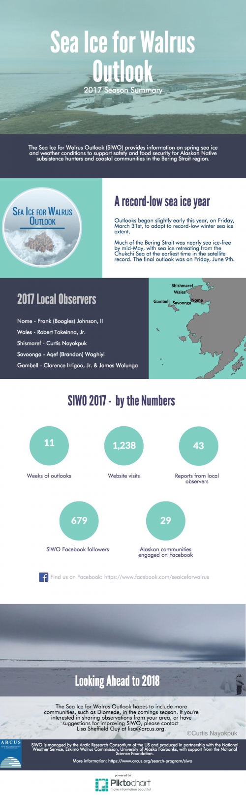 SIWO 2017 Summary