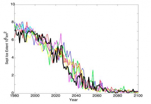 Figure 7.