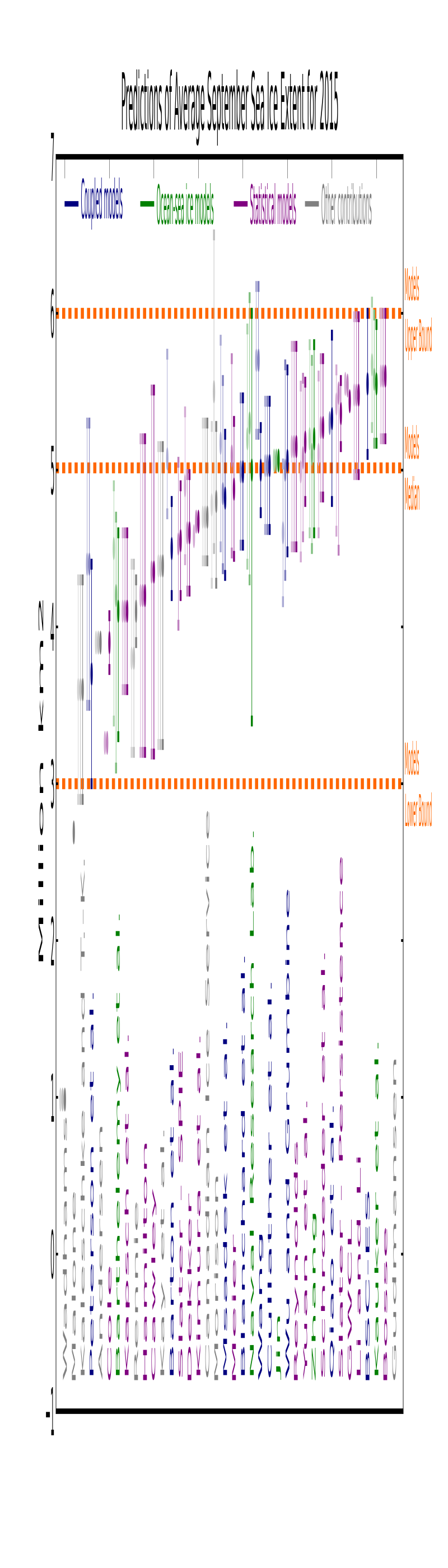 Figure 3. Sea Ice Outlook predictions from dynamical modeling contributions are in blue (coupled) and green (ocean-sea ice). Values for June and July are shown in lighter colors. The dots are the outlook estimates themselves and the intervals are the uncertainty ranges provided by the groups. Definitions of uncertainty were left to the discretion of the groups themselves, and should therefore be compared with caution. The middle dashed horizontal line is the median of the August outlooks from dynamical modeling groups.