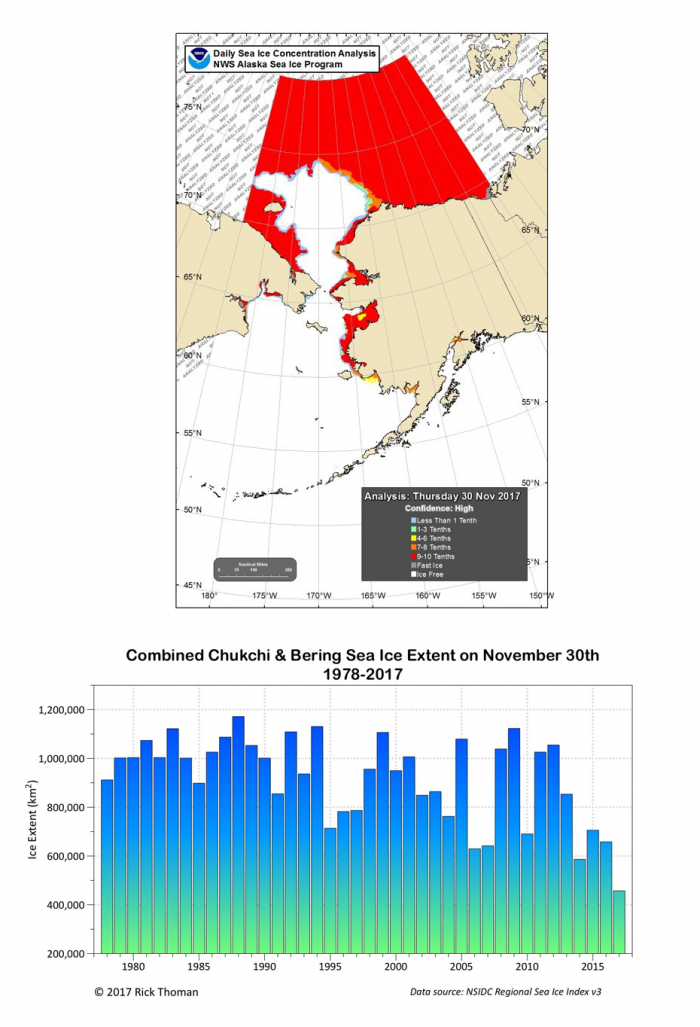 Figure 14: Sea ice extent on 1 November 2017 and time series, 1978-2017 for the combined Chukchi and Bering Seas. Figure courtesy of Rick Thoman.