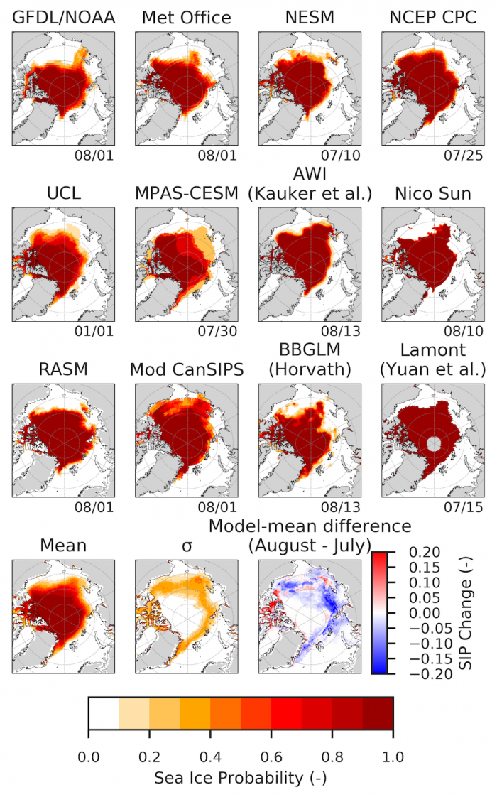 Figure 4. 2018 Sea Ice Outlook mean monthly September Sea Ice Probability (SIP) from 9 dynamical models and 3 statistical models, plus the mean, standard deviation across all models&#39; forecasts, and difference in multi-model mean between August and July SIO (bottom panels). Model initialization dates are shown below each plot (Month/Day of 2018). For the difference panel, we use only the models that provided both August and July SIO SIPs. Figure courtesy of Nic Wayand and Ed Blanchard-Wrigglesworth, Universi