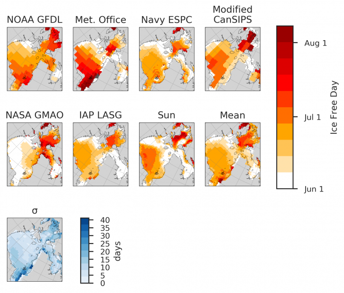 Figure 16.  First ice-free date forecasts. The standard deviations (last panel) indicates where contributions diverge. Figure courtesy of Bitz and Blanchard-Wrigglesworth. 