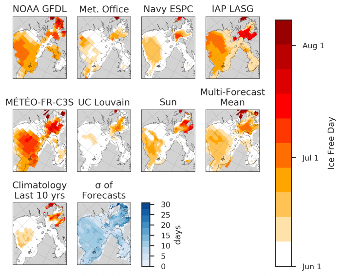 Figure 20b. First ice-free date (IFD) forecasts for a 80% sea ice concentration threshold for the Hudson Bay. The standard deviations (last panel) indicate where contributions diverge. Figure courtesy of Bitz and Blanchard-Wrigglesworth. 