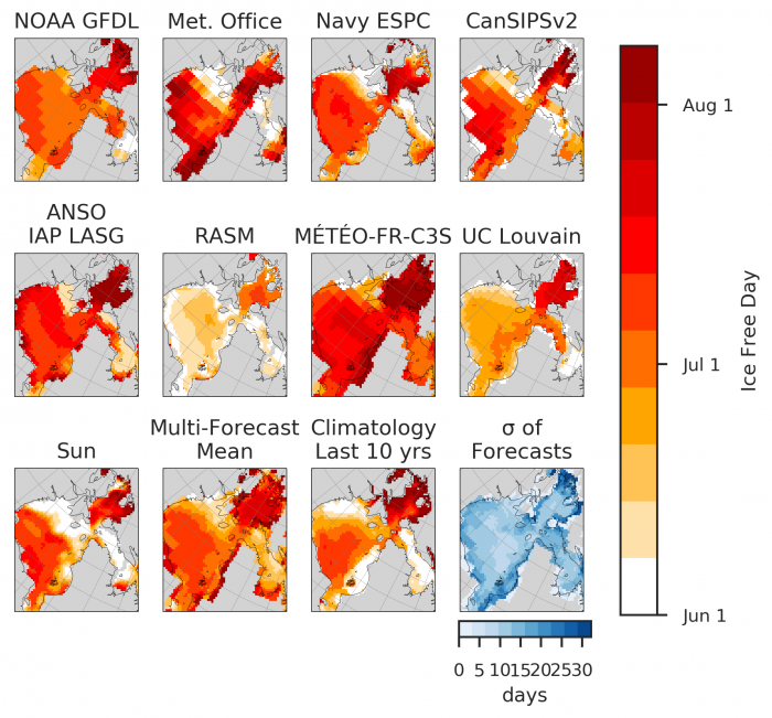 Figure 20a. First ice-free date (IFD) forecasts for a 15% sea ice concentration threshold for the Hudson Bay. The standard deviations (last panel) indicate where contributions diverge. Figure courtesy of Bitz and Blanchard-Wrigglesworth. Updated on 4 August 2020.