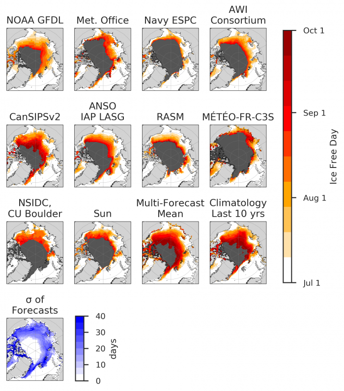 Figure 4. First ice-free date forecasts for a 15% sea ice concentration threshold. The black region indicates where a location is forecasted to be above the threshold for all lead times. The standard deviations (last panel) indicate where contributions diverge. Figure courtesy of Bitz and Blanchard-Wrigglesworth. Updated 4 August 2020.