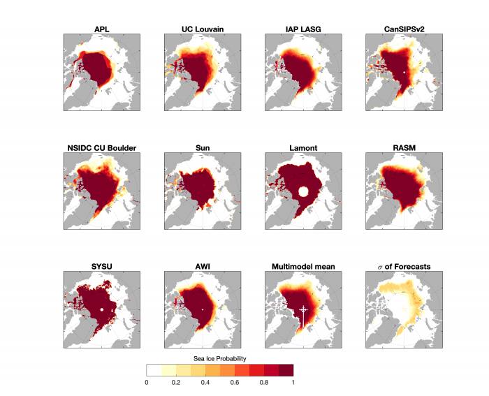 Figure 12. September SIP from all contributions, the multi-model forecast, and the uncertainty across contributions, represented by the standard deviation of forecasts. Note that the &#39;pole hole&#39; in some forecasts (e.g., Lamont) represents no data due to grid domain, rather than zero SIP. 