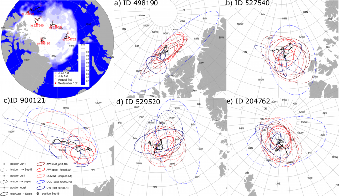 Figure 22. Upper left: OSI SAF SIC (Lavergne et al. 2019) on 15 September 2021. Filled red squares give the buoys&#39; positions on 15 September, open symbols show their positions in the months before (see legend for details). Panels a) - e): Forecast ellipses for all five buoys. Dotted, dashed, and solid lines correspond to forecasts initialized on the 1st of June, July, and August, respectively. The colors denote the group. Note that not all groups submitted forecasts for all targets and initialization dates; 