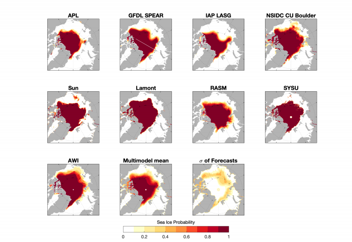 Figure 7. September SIP forecasts from nine models, together with the multi-model forecast, and the standard deviation across all eight models&#39; forecasts (bottom two panels).