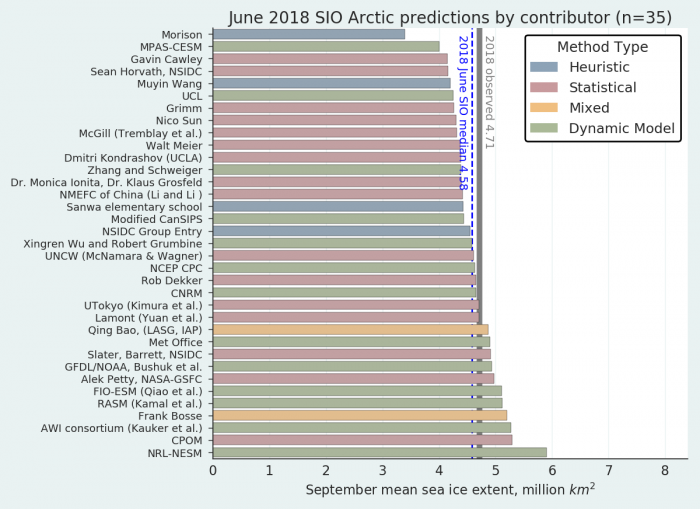 2018: Post-Season Report