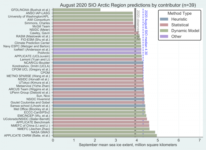 2020: Post-Season Report