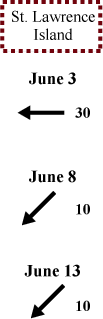 St. Lawrence Island wind direction and speed