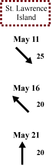 St. Lawrence Island wind direction and speed