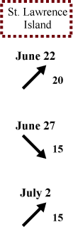 St. Lawrence Island wind direction and speed