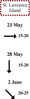 St. Lawrence Island wind direction and speed