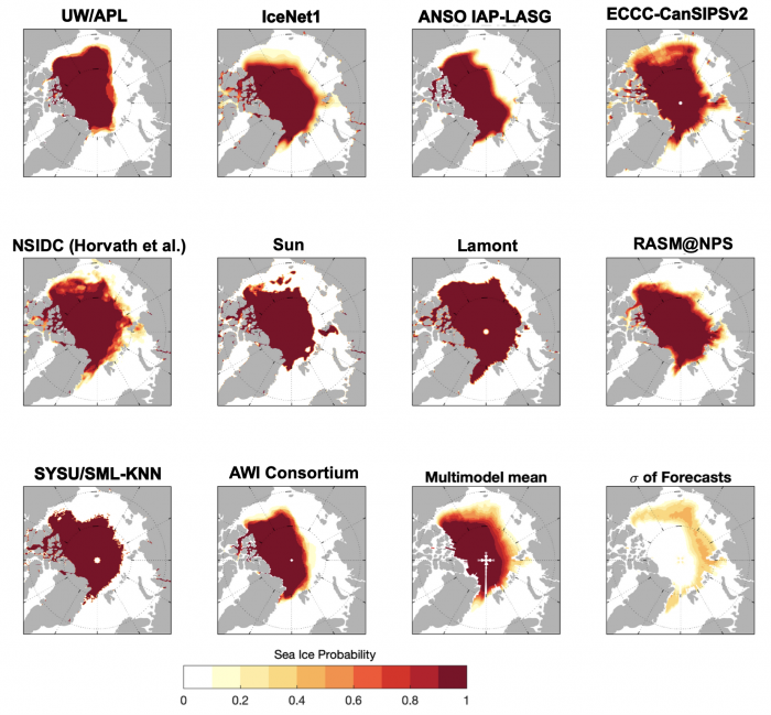 Figure 10. September SIP from all contributions, the multi-model forecast, and the uncertainty across contributions, represented by the standard deviation of forecasts (bottom right panel). Note that the &#39;pole hole&#39; in some forecasts (e.g., Lamont) represents no data due to grid domain, rather than zero SIP.  Figure courtesy of Edward Blanchard-Wriggelsworth.