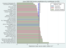 2020 June Sea Ice Outlook Report is Now Available