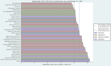 2021 September Sea Ice Outlook Report is Now Available Online