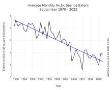 Sea Ice Outlook: 2022 Post-Season Report